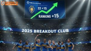 Những CLB thăng tiến mạnh mẽ nhất trên bảng xếp hạng FIFA năm 2025